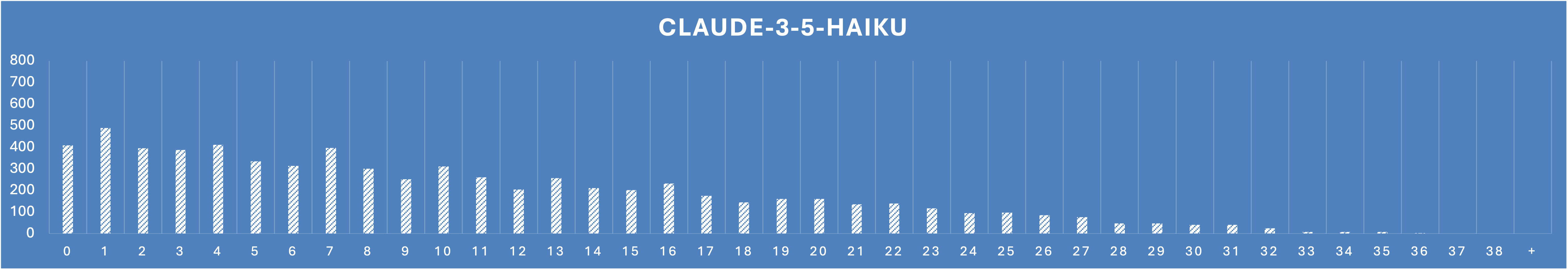 Search positions cited by Claude Haiku 3.5