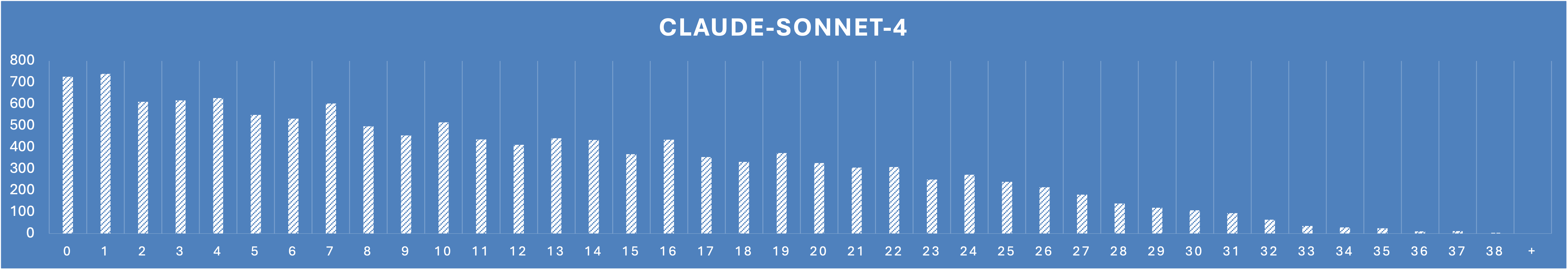 Search positions cited by Claude Sonnet 4