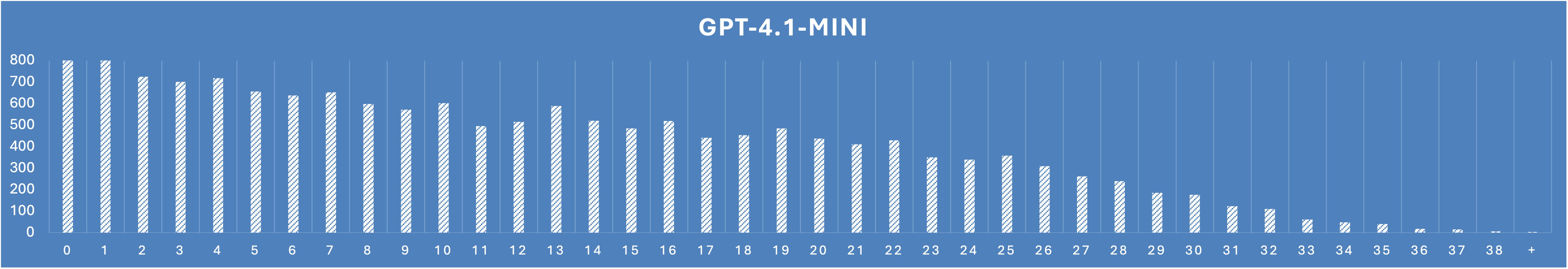 Search positions cited by OpenAI GPT-4.1-mini
