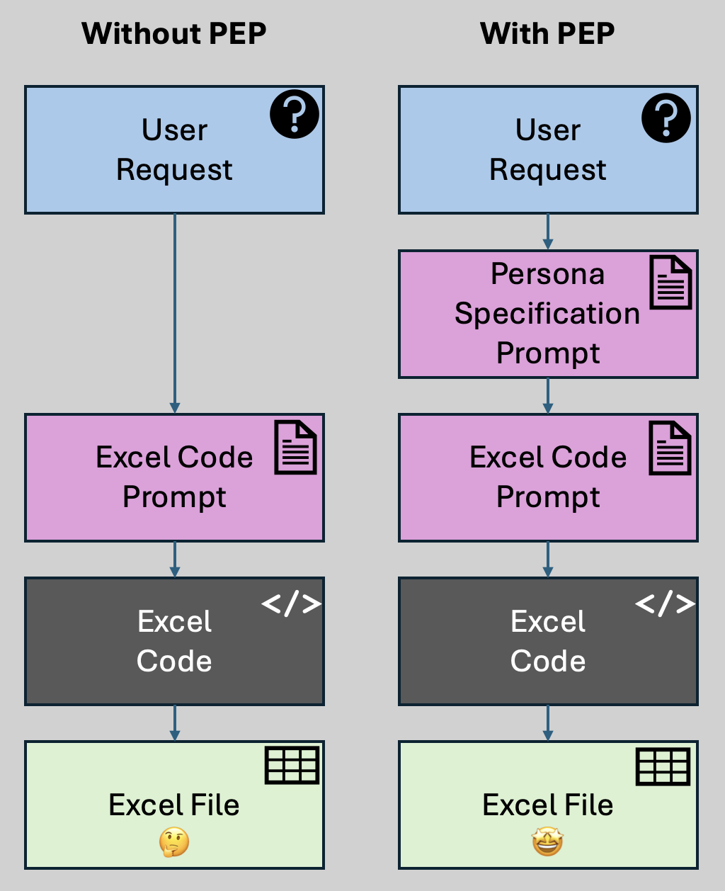 PEP workflow excel